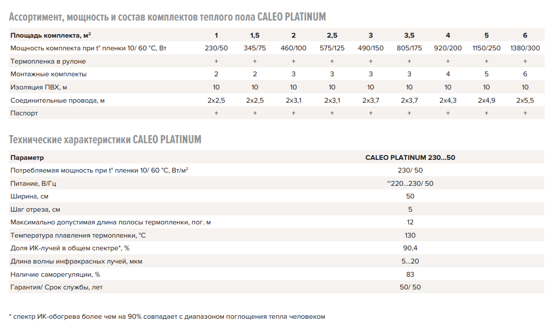 Комплект пленочный теплого пола CALEO PLATINUM 50/230-0.5 на 6.0 м2 саморегулирующийся инфракрасный пол.